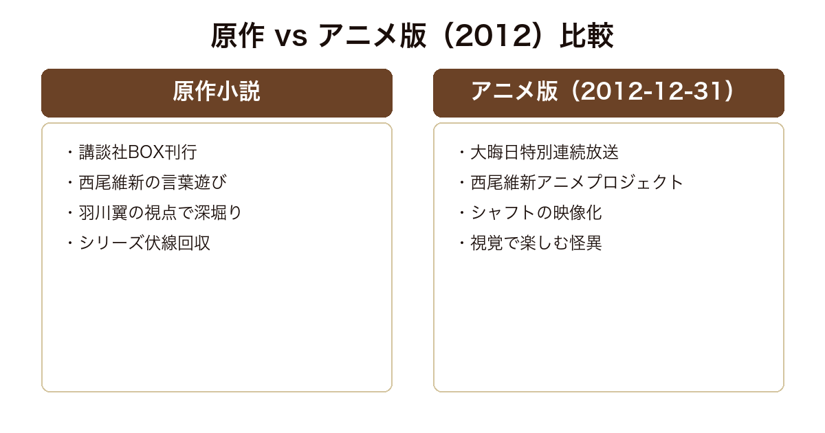 猫物語黒 原作小説と2012年大晦日アニメ版の比較