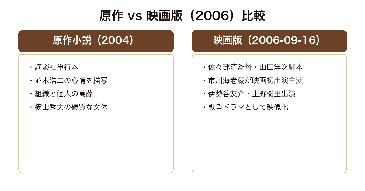 出口のない海 原作小説と2006年市川海老蔵主演映画版の比較