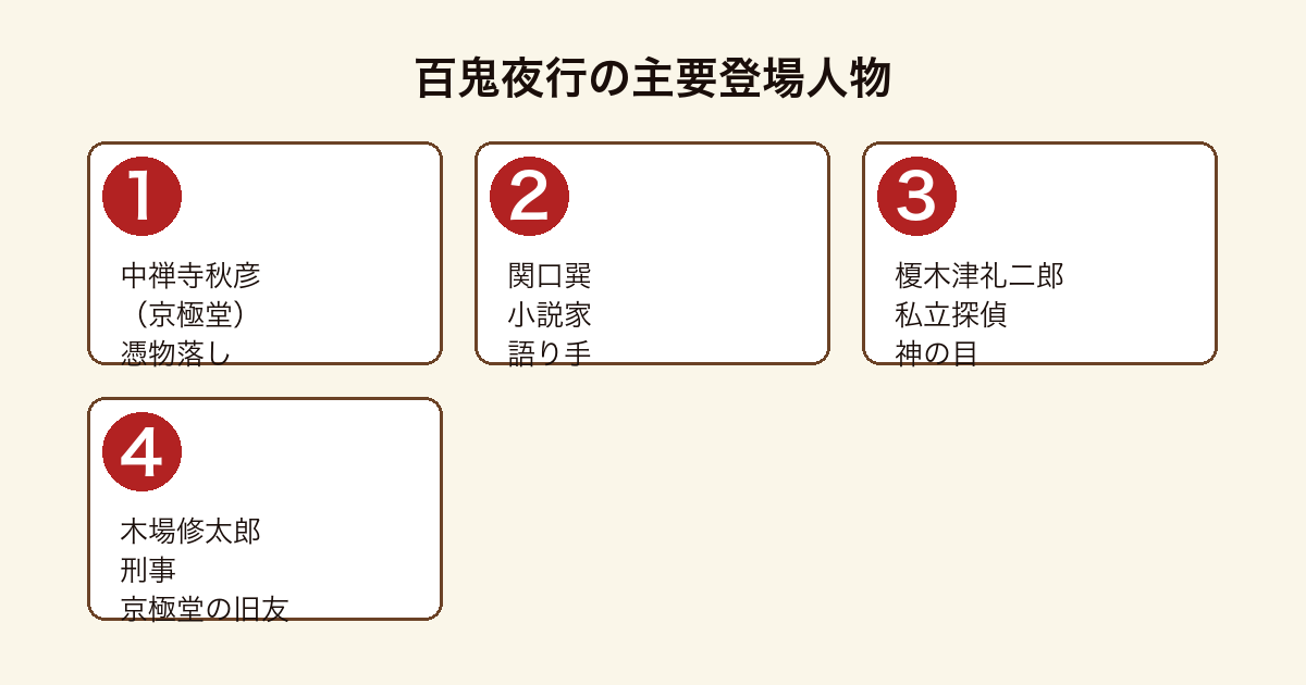 百鬼夜行シリーズ主要登場人物(中禅寺秋彦・関口巽・榎木津礼二郎・木場修太郎)