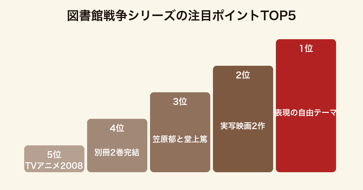 図書館戦争シリーズの注目ポイントTOP5（表現の自由・実写映画・郁と堂上・別冊・TVアニメ）