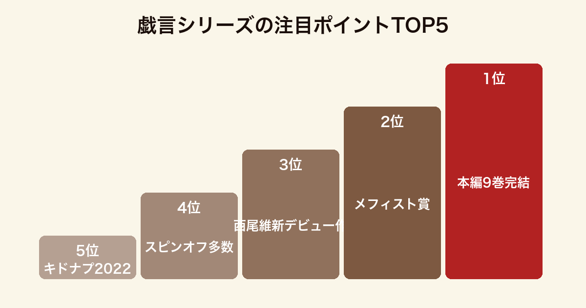 戯言シリーズの注目ポイントTOP5(本編9巻完結・メフィスト賞・デビュー作・スピンオフ・キドナプ)