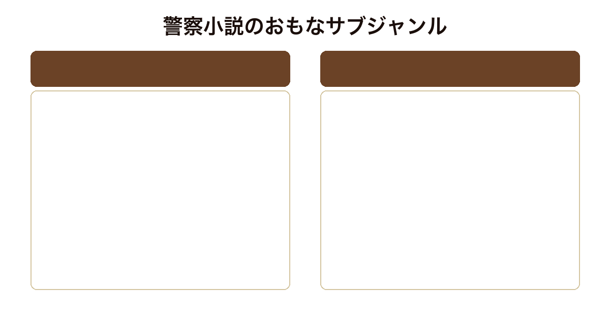 警察小説のサブジャンル比較図（刑事・捜査一課／組織内ドラマ／公安・特殊部隊／地方警察・所轄）