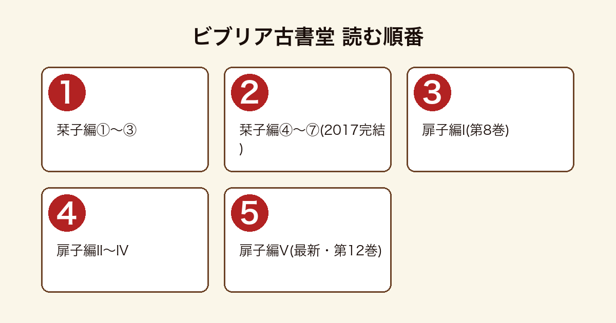 ビブリア古書堂の読む順番フロー（栞子編全7巻→扉子編I〜V）