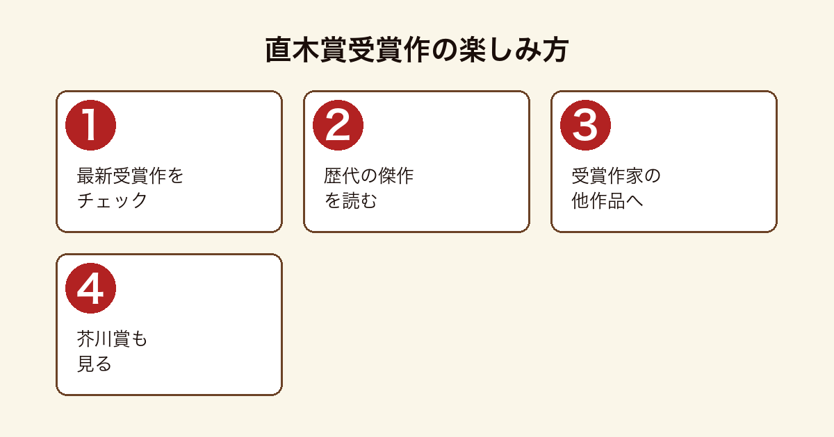直木賞受賞作の読書ガイドフロー