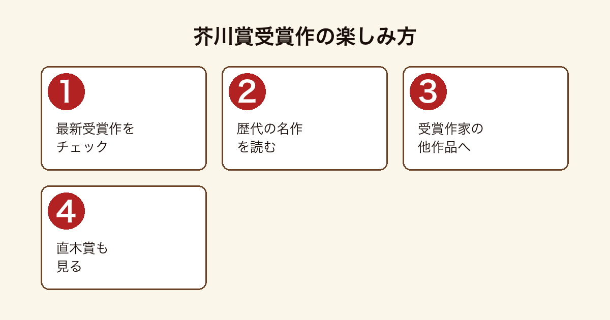 芥川賞受賞作の読書ガイドフロー