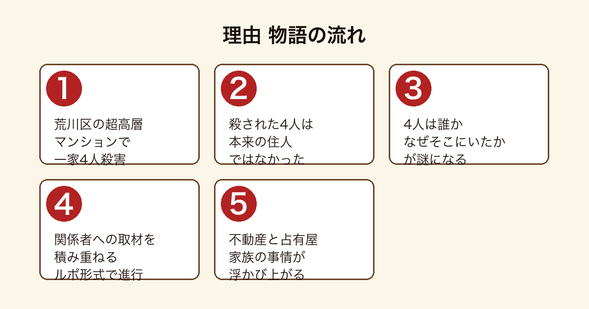 理由 荒川区の超高層マンションの一家4人殺害をルポ形式で追う物語の流れ