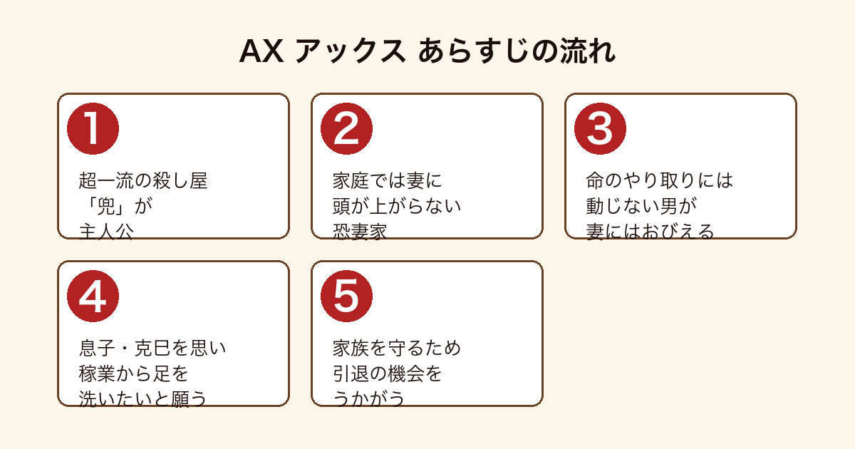 AX アックス 恐妻家の殺し屋兜が家族のために引退を願うあらすじの流れ