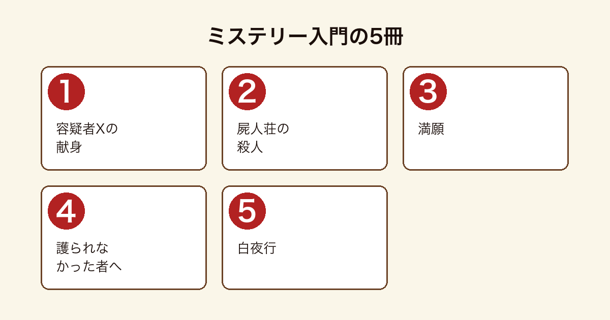 ミステリー入門おすすめ5冊のフロー