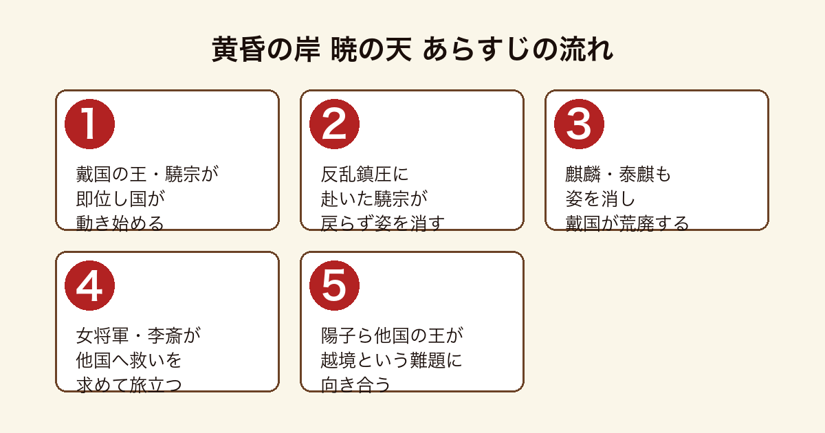 黄昏の岸 暁の天 戴国の王驍宗と麒麟泰麒が姿を消し女将軍李斎が他国に救いを求め陽子ら他国の王が動くまでのあらすじの流れ