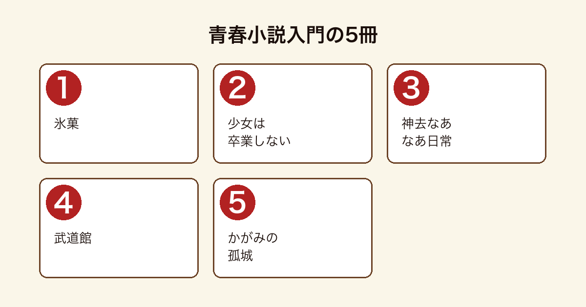 青春小説入門おすすめ5冊のフロー