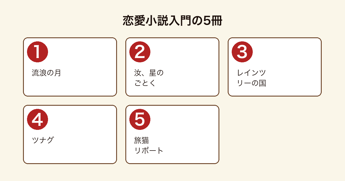 恋愛小説入門おすすめ5冊のフロー