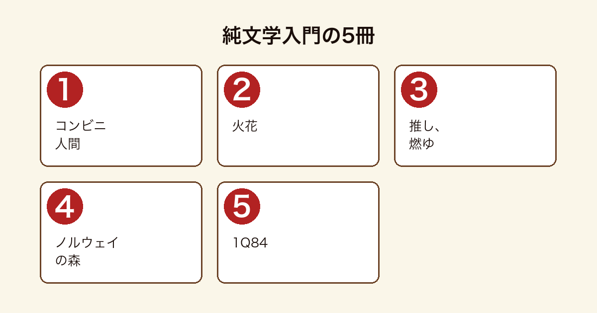 純文学入門おすすめ5冊のフロー