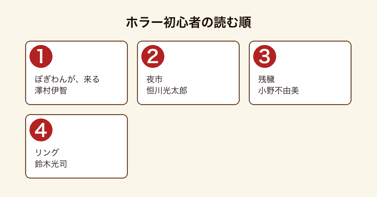 ホラー小説 初心者の読む順フロー（ぼぎわんが来る→夜市→残穢→リング）