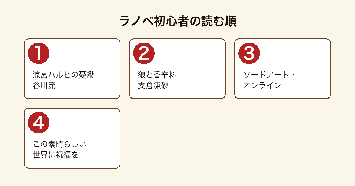 ライトノベル 初心者の読む順フロー（涼宮ハルヒ→狼と香辛料→SAO→このすば）