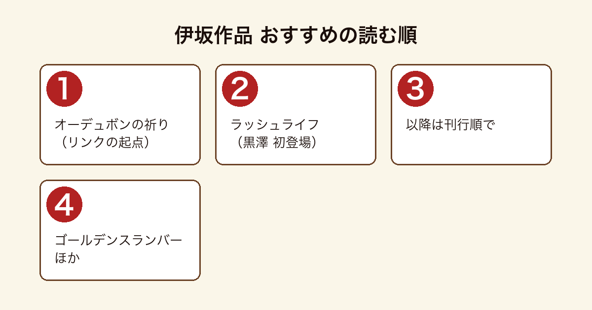 伊坂幸太郎 仙台作品 おすすめの読む順フロー（オーデュボンの祈り→ラッシュライフ→刊行順）