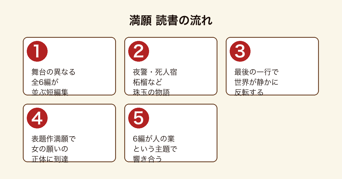満願 舞台の異なる全6編が人の業という主題で響き合う読書の流れ