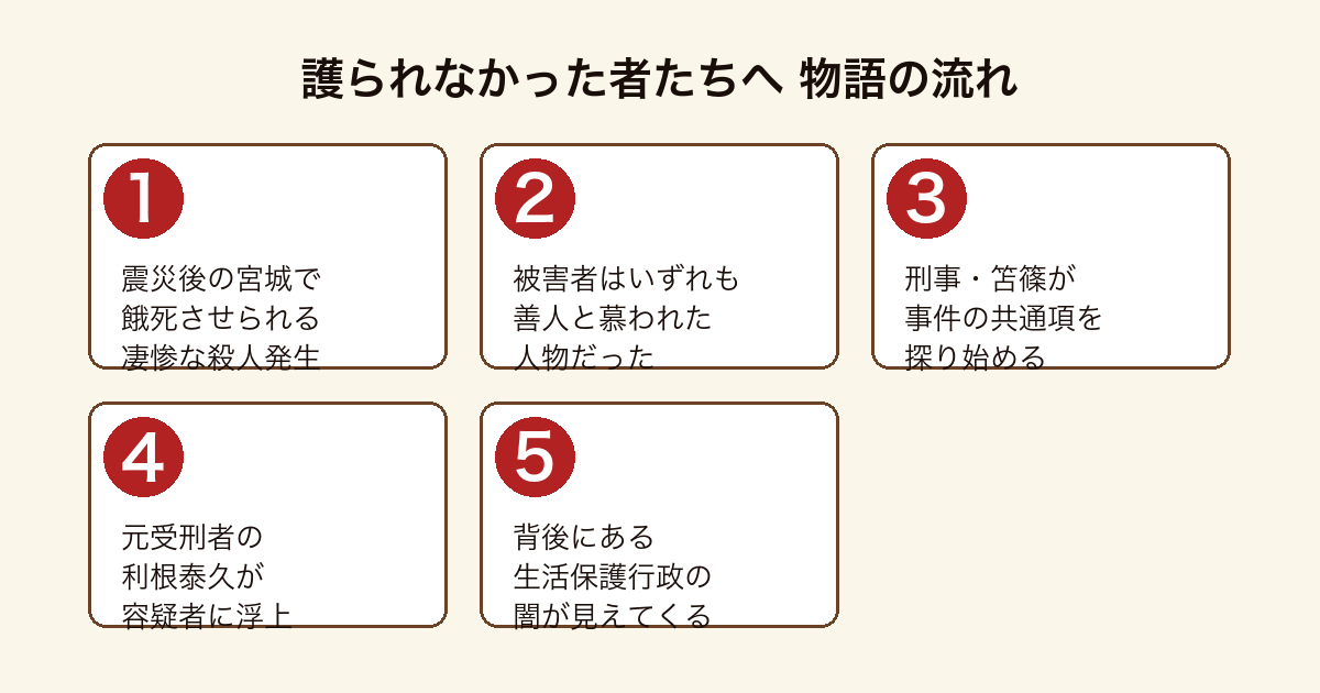 護られなかった者たちへ 善人ばかりの餓死殺人から生活保護の闇に迫る物語の流れ