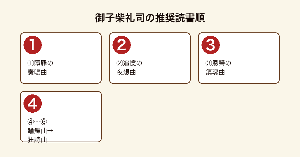 御子柴礼司 順番の推奨読書順フロー（①贖罪の奏鳴曲→②追憶の夜想曲→③恩讐の鎮魂曲→④〜⑥輪舞曲→狂詩曲）