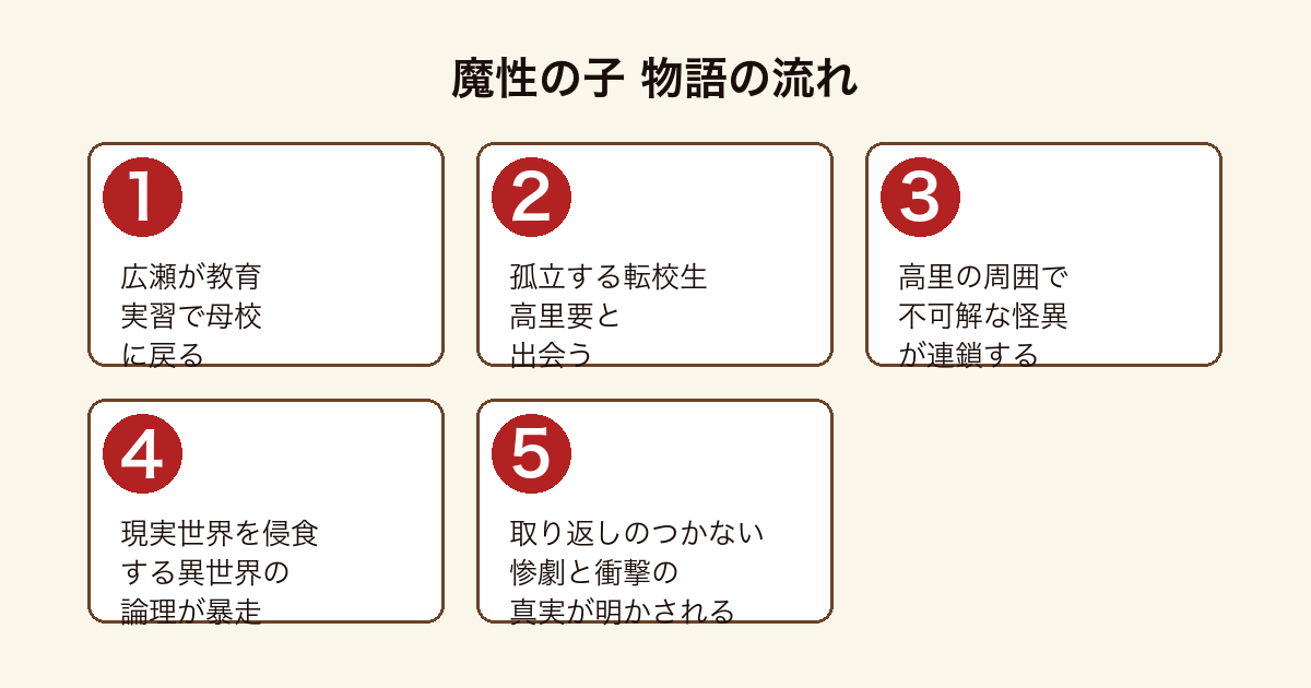 魔性の子 広瀬と高里をめぐる怪異の連鎖から惨劇へと至る物語の流れ