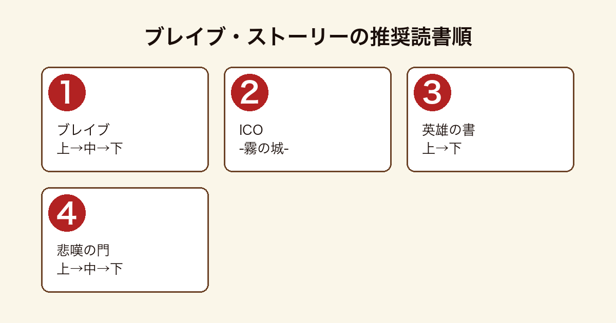 ブレイブ・ストーリー 順番の推奨読書順フロー（ブレイブ上→中→下→ICO-霧の城-→英雄の書上→下→悲嘆の門上→中→下）
