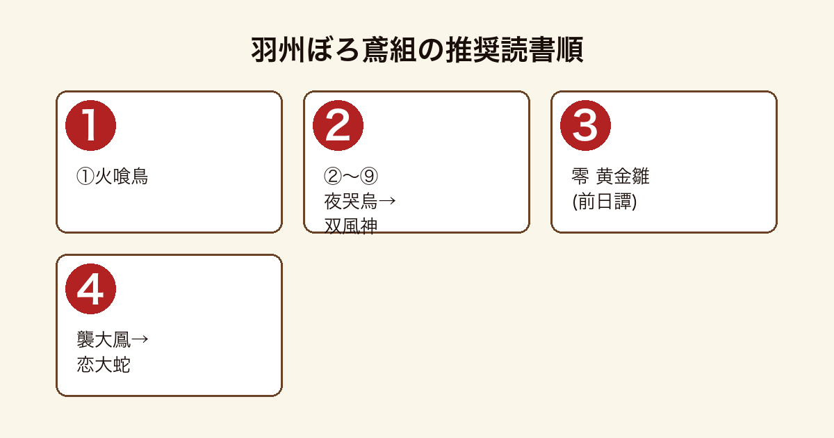 羽州ぼろ鳶組 順番の推奨読書順フロー（①火喰鳥→②〜⑨夜哭烏→双風神→零 黄金雛(前日譚)→襲大鳳→恋大蛇）