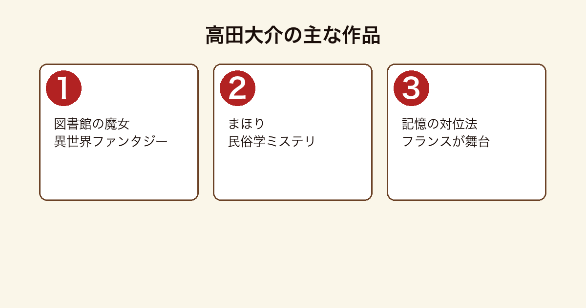 高田大介の主な作品一覧図(図書館の魔女=ファンタジー/まほり=民俗学ミステリ/記憶の対位法=フランス)