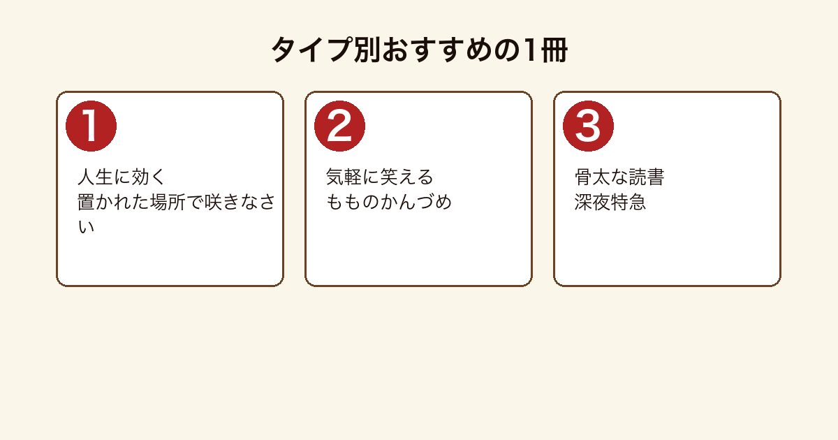 エッセイ・ノンフィクションのタイプ別おすすめ図（人生に効く＝置かれた場所で咲きなさい／笑える＝もものかんづめ／骨太＝深夜特急）