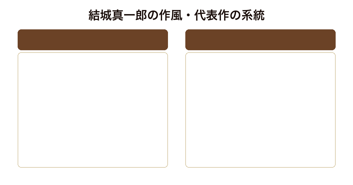 結城真一郎の作風・代表作の系統比較図（#真相をお話しします・名もなき星の哀歌・救国ゲーム・難問の多い料理店）