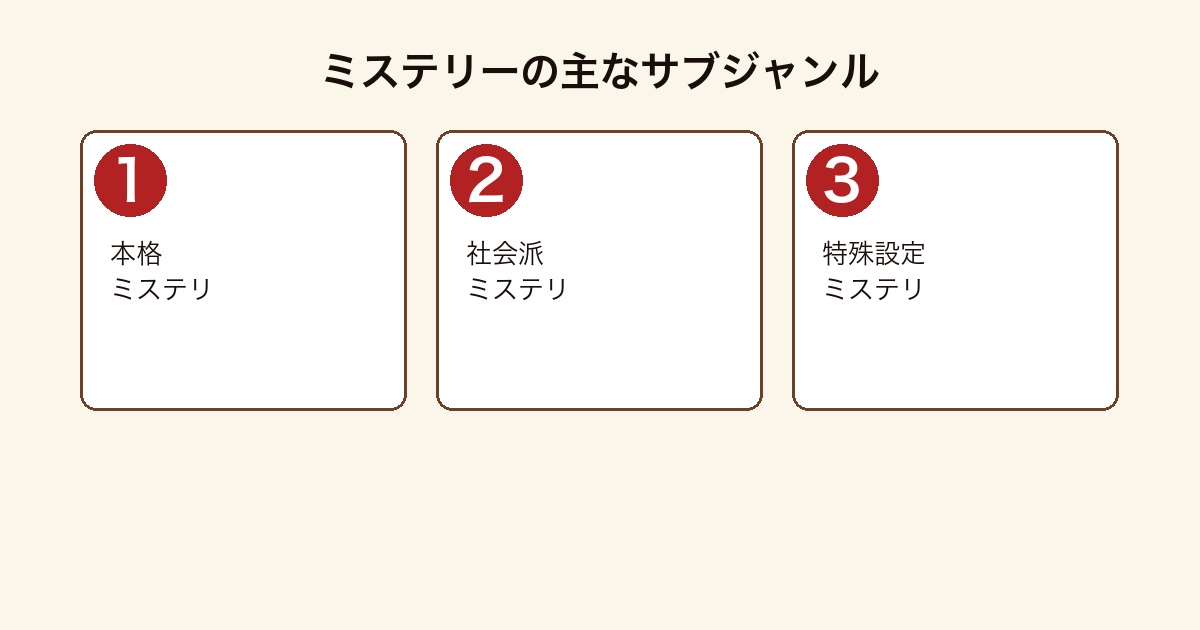 ミステリーの主なサブジャンル区分