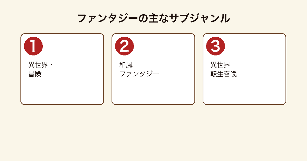 ファンタジーの主なサブジャンル区分