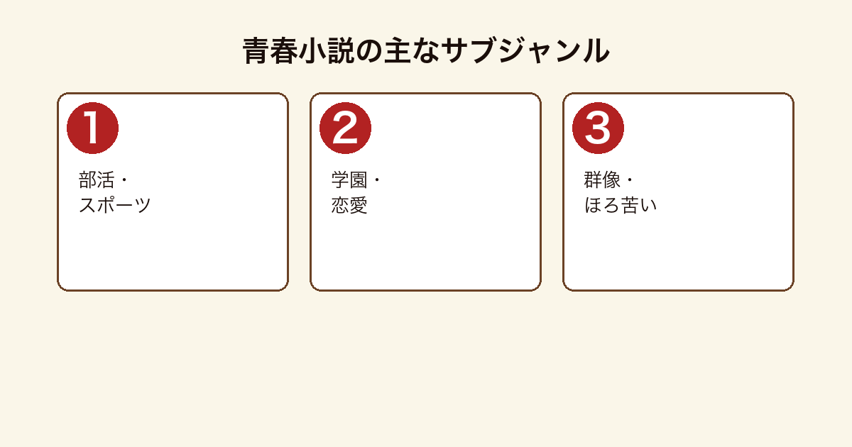 青春小説の主なサブジャンル区分