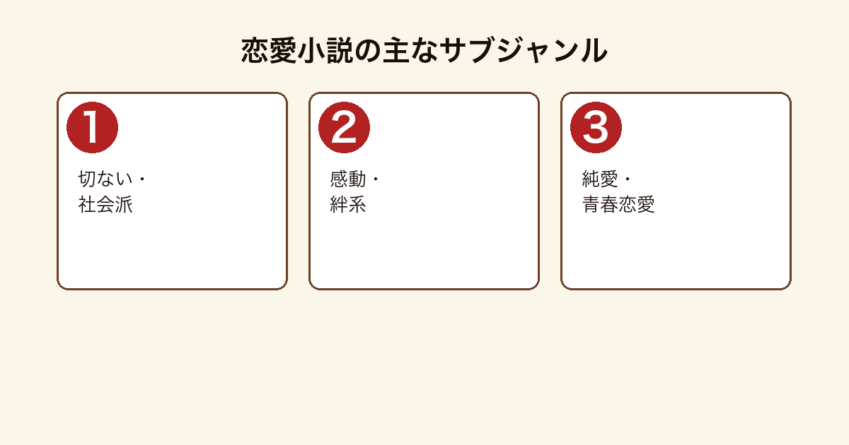 恋愛小説の主なサブジャンル区分