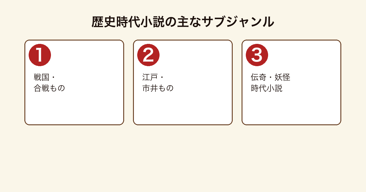 歴史時代小説の主なサブジャンル区分