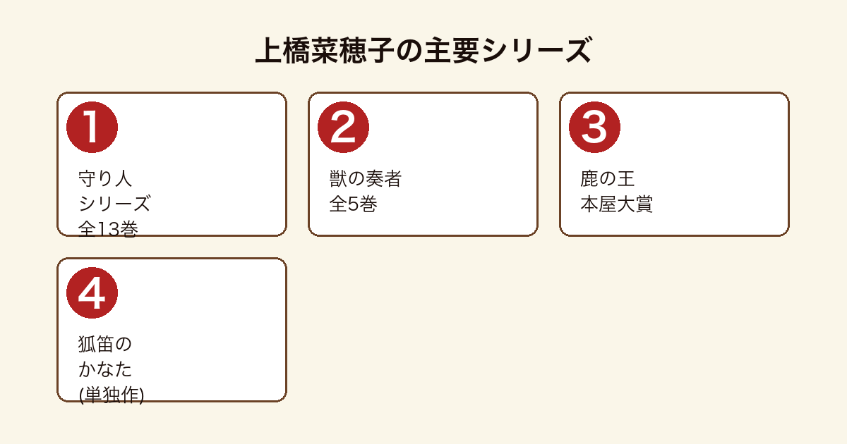 上橋菜穂子の主要シリーズフロー