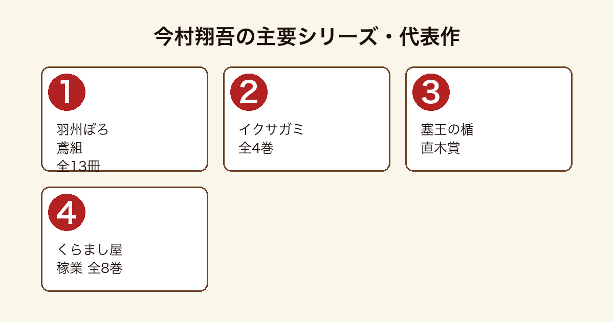 今村翔吾の主要シリーズ・代表作フロー