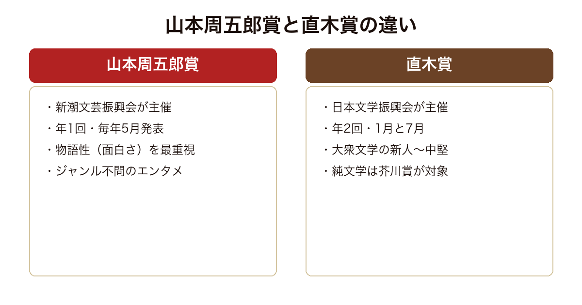 山本周五郎賞 歴代受賞作完全ガイド｜傑作10選と最新受賞作【2026年最新】 — h2-3.png
