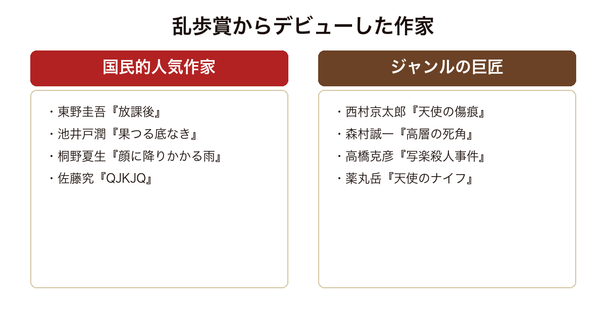 江戸川乱歩賞 歴代受賞作完全ガイド｜傑作10選と最新受賞作【2026年最新】 — h2-3.png