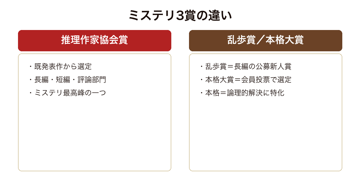日本推理作家協会賞 歴代受賞作完全ガイド｜傑作10選と最新受賞作【2026年最新】 — h2-3.png