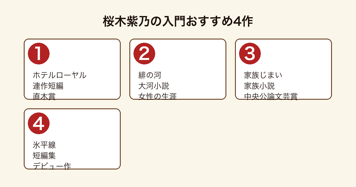 桜木紫乃の入門おすすめ4作比較図(ホテルローヤル・緋の河・家族じまい・氷平線)