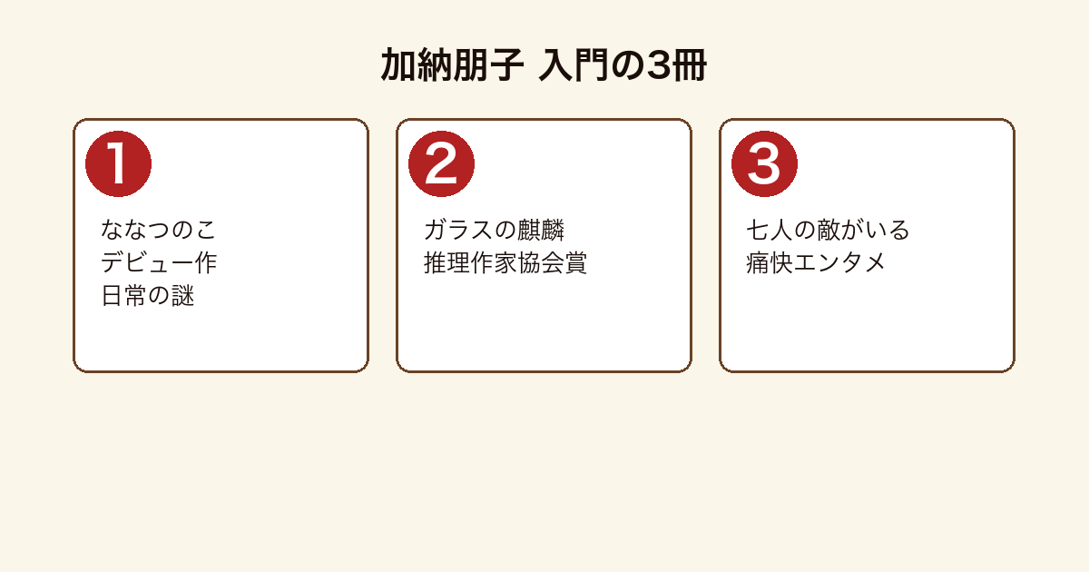 加納朋子の入門おすすめ3冊フロー図(ななつのこ→ガラスの麒麟→七人の敵がいる)