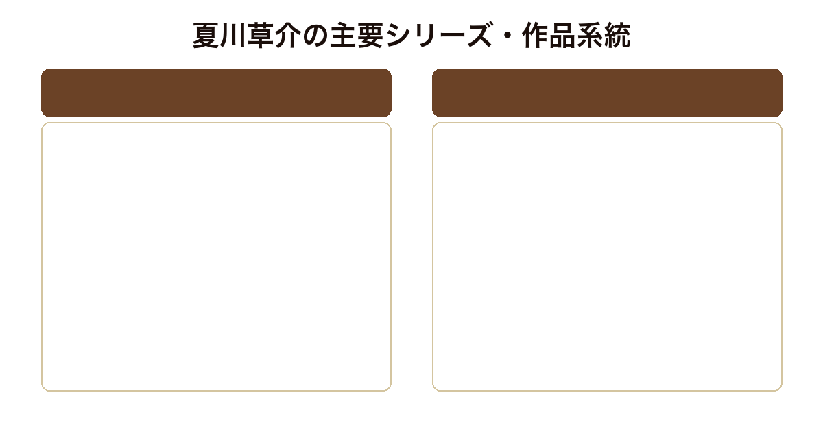 夏川草介の主要シリーズ・作品系統比較図（神様のカルテ・スピノザの診察室シリーズ・臨床の砦・始まりの木）