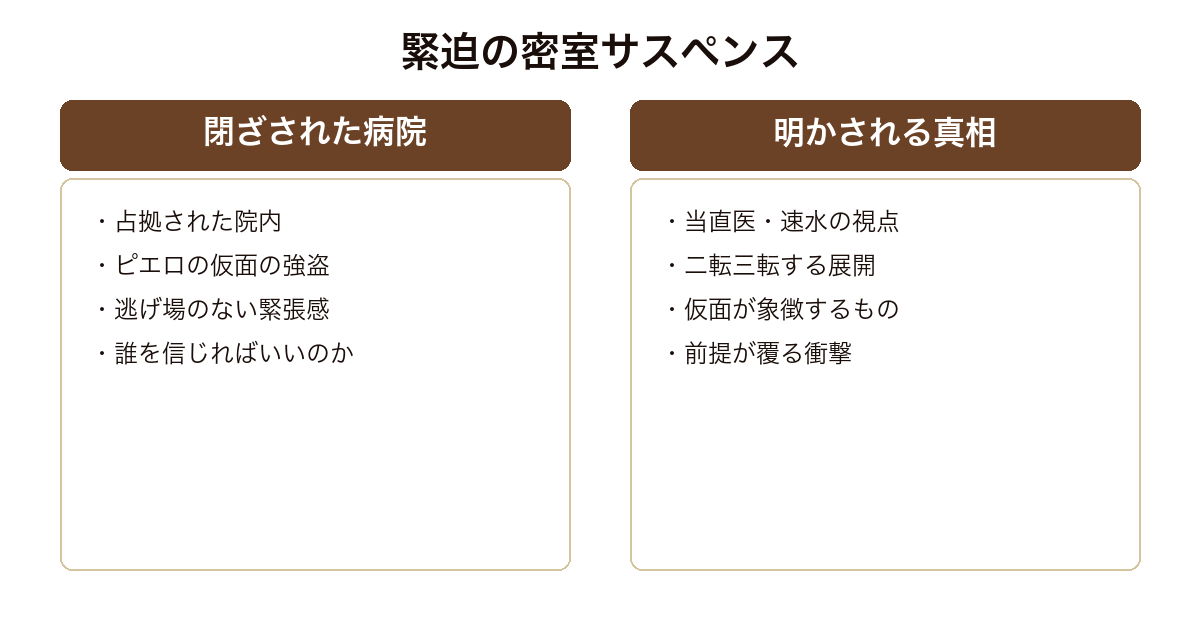 仮面病棟 閉ざされた病院の状況から衝撃の真相が明かされる構造