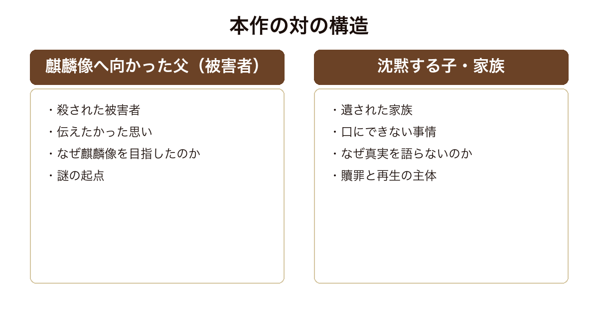 麒麟の翼 被害者の真実と家族の真実という対の構造