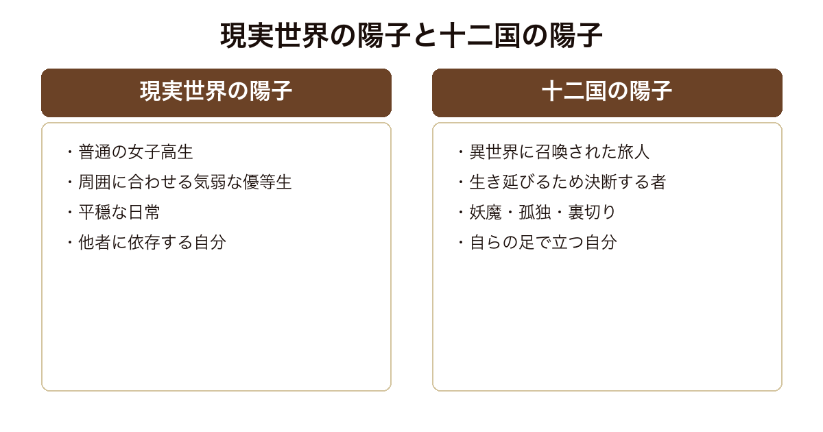 月の影 影の海 現実世界の陽子と十二国の陽子という対の構造による自己確立