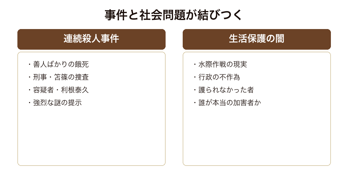 護られなかった者たちへ 連続殺人事件が生活保護行政の闇と結びつく構造