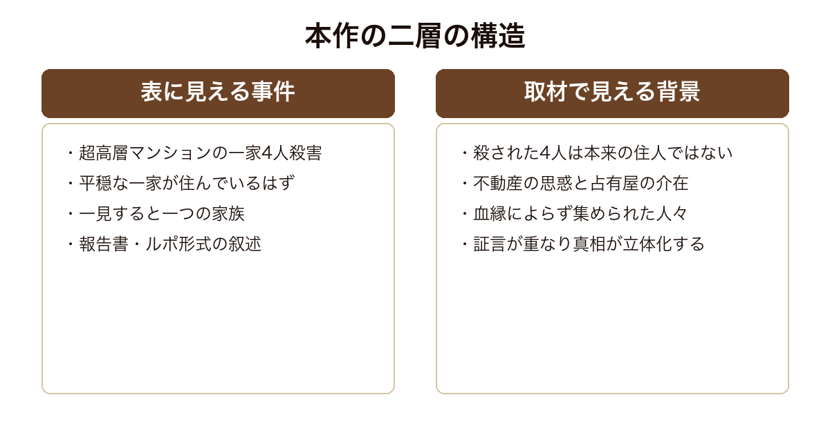 理由 表の一家4人殺害と取材で見えてくる各人物の背景という二層の構造