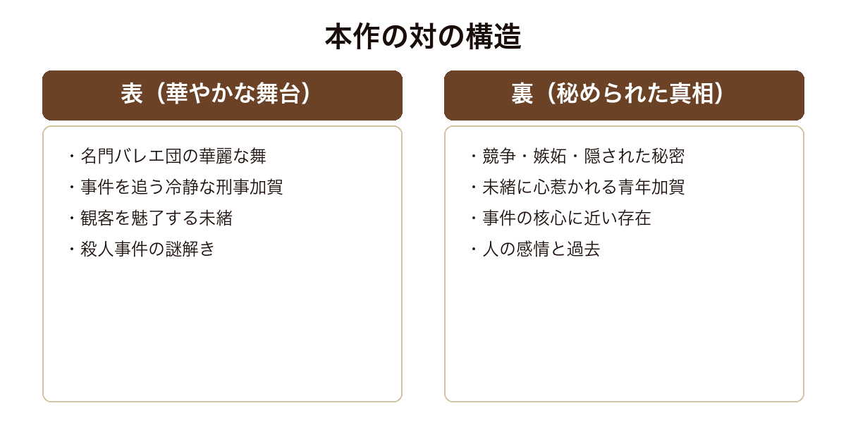 眠りの森 華やかな表舞台と秘められた裏側という対の構造