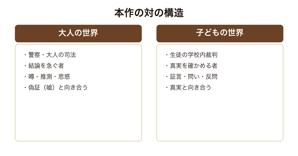 ソロモンの偽証 結論を急ぐ大人の司法と真実を確かめる子どもの学校内裁判という対の構造