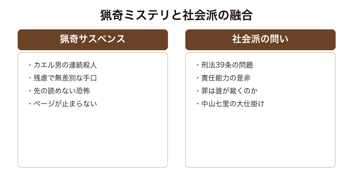 連続殺人鬼カエル男 猟奇サスペンスと刑法39条の社会派テーマが融合する構造