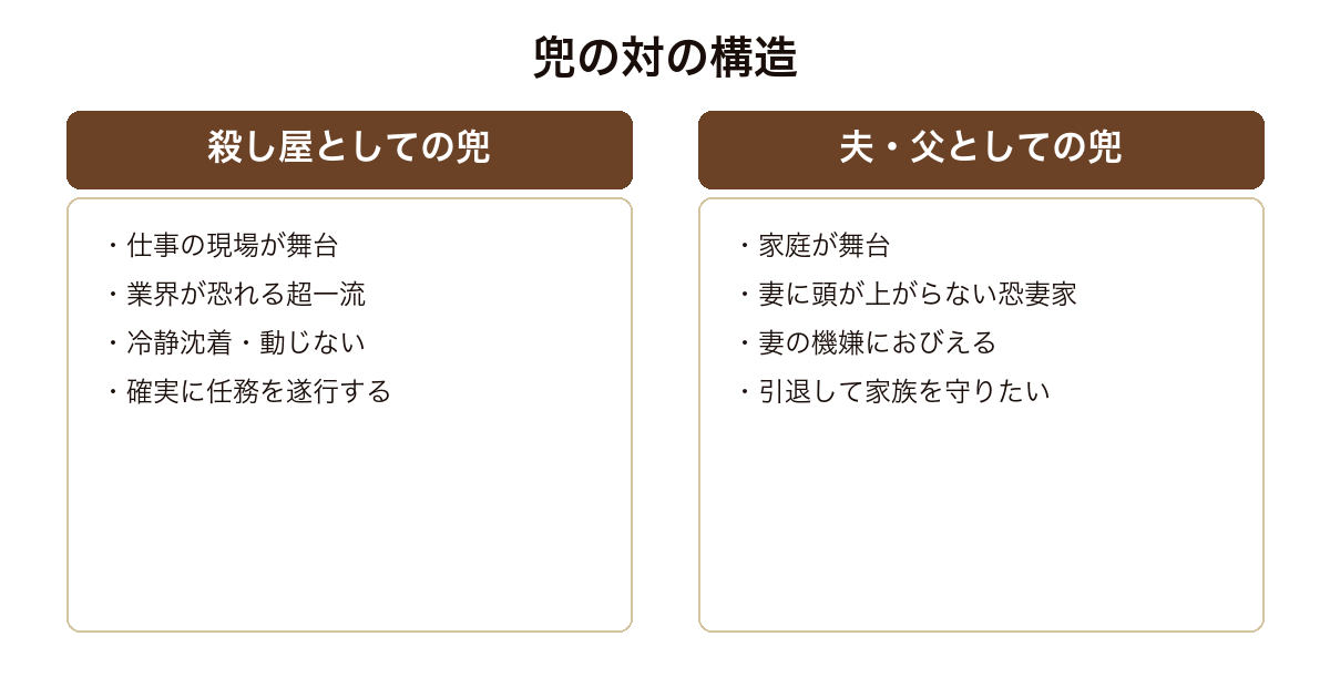 AX アックス 殺し屋としての兜と夫・父としての兜という対の構造